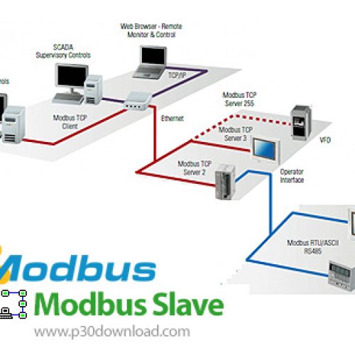 [نرم افزار] دانلود Modbus Slave v8.0.0.1828 x86/x64 - نرم افزار شبیه سازی دستگاه های Slave